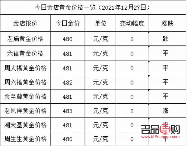 上海金店黄金价格走势分析与购买攻略