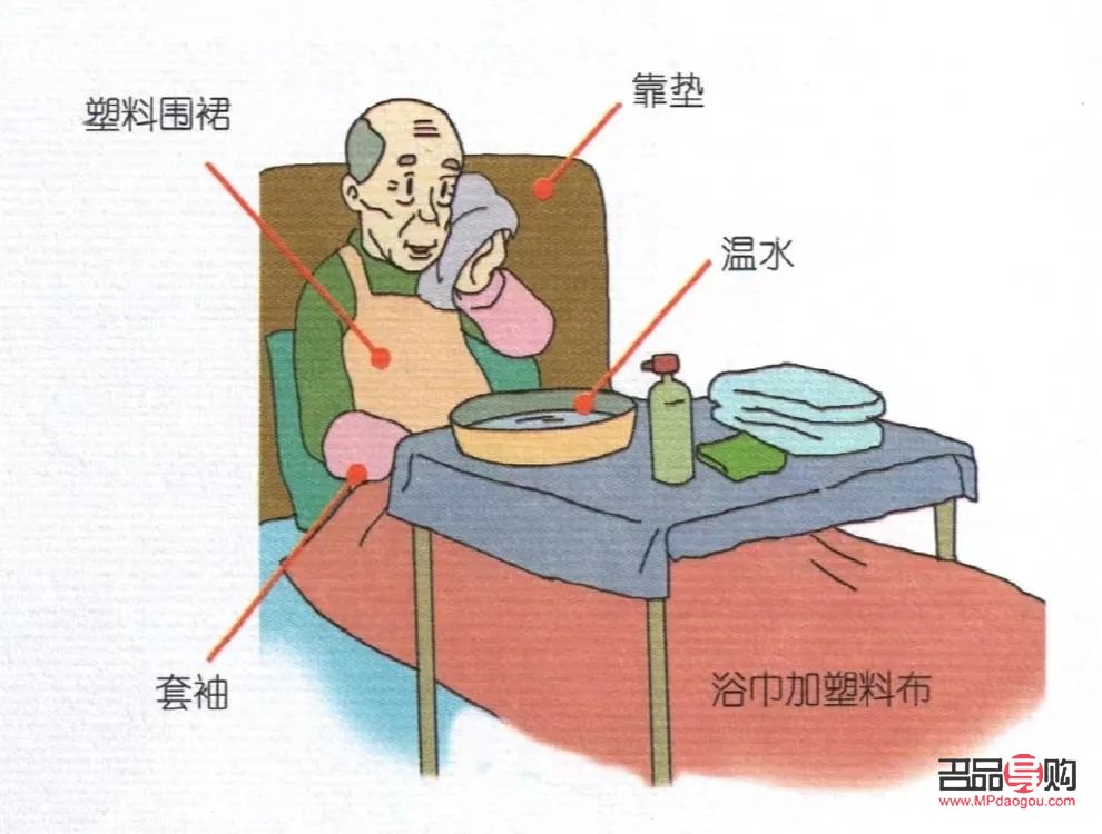 老人卧床怎么护理身体
