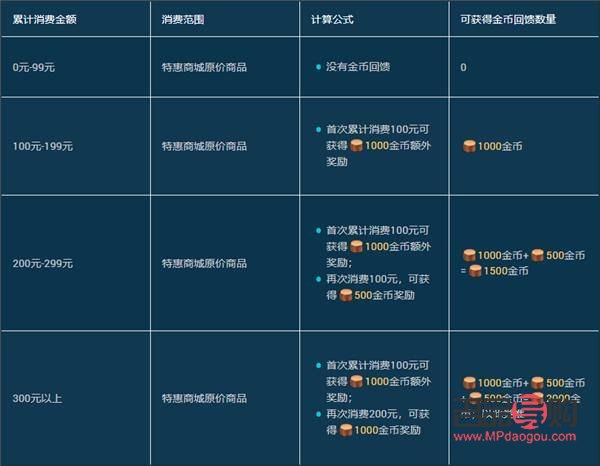 <h3>刷礼物奖励金币怎么用：详解金币使用攻略</h3>