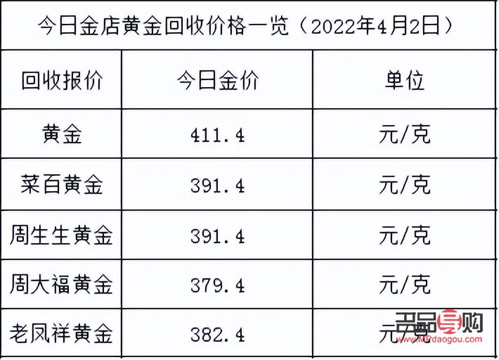 中国黄金集团回不回收(中国黄金集团黄金回购)
