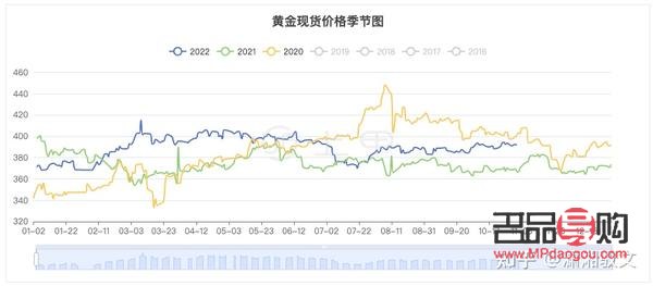 黄金期货实时行情sau(黄金期货实时行情走势) 黄金期货实时行情sau(黄金期货实时行情走势)