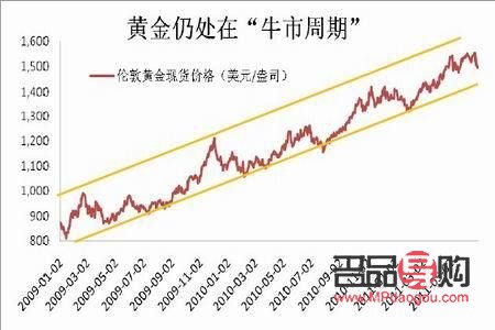 黄金期货实时行情sau(黄金期货实时行情走势) 黄金期货实时行情sau(黄金期货实时行情走势)