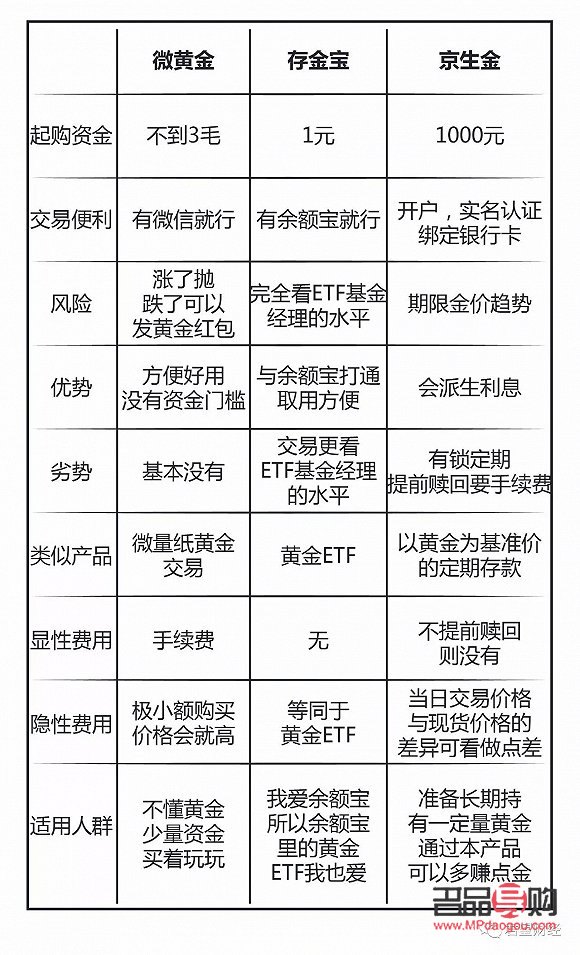 建行投资黄金回收，安全便捷的选择