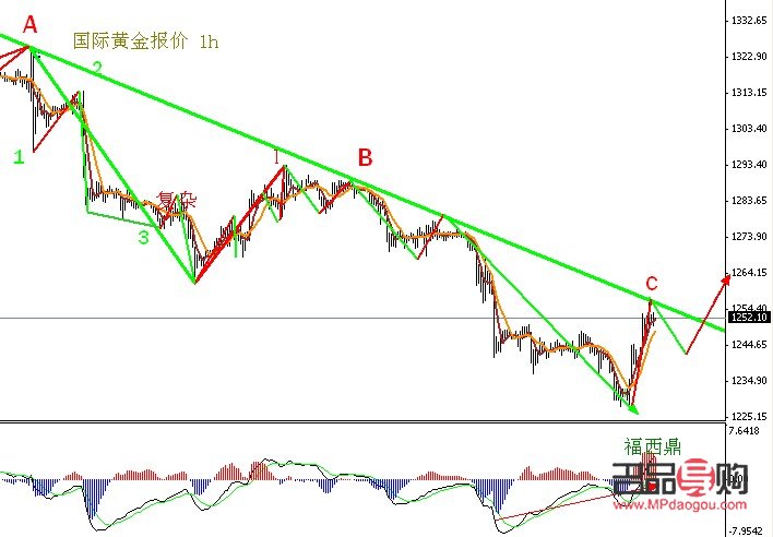 国际黄金每日行情(国际黄金每日行情走势图) 国际黄金每日行情(国际黄金每日行情走势图)