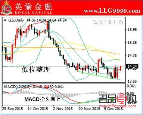 金融白银投资(金融白银投资方案) 金融白银投资(金融白银投资方案)