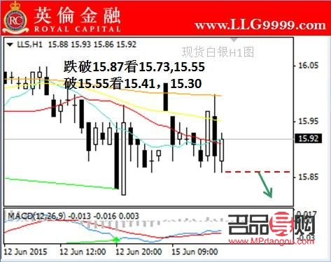 金融白银投资(金融白银投资方案)