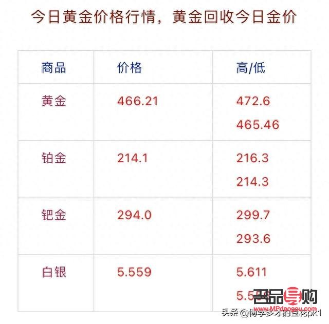 黄金行情今日价格回收(黄金价格今日回收价格查询)