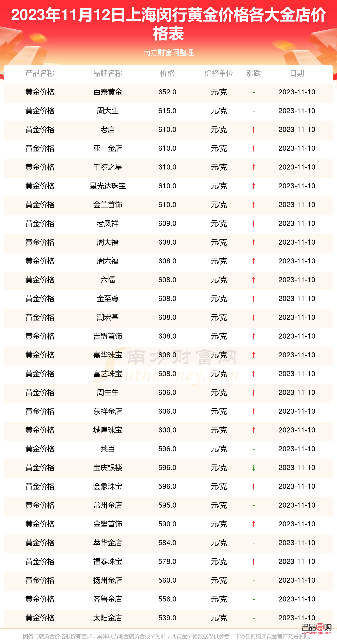 沪一金店金价(上海沪一金店价格) 沪一金店金价(上海沪一金店价格)