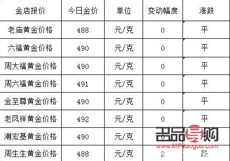 正规金店黄金回收价格(正规金店黄金回收价格表)