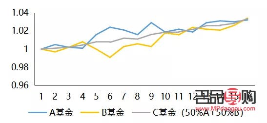 <h3>黄金投资现状:稳健增值与风险并存</h3> <h3>黄金投资现状:稳健增值与风险并存</h3>