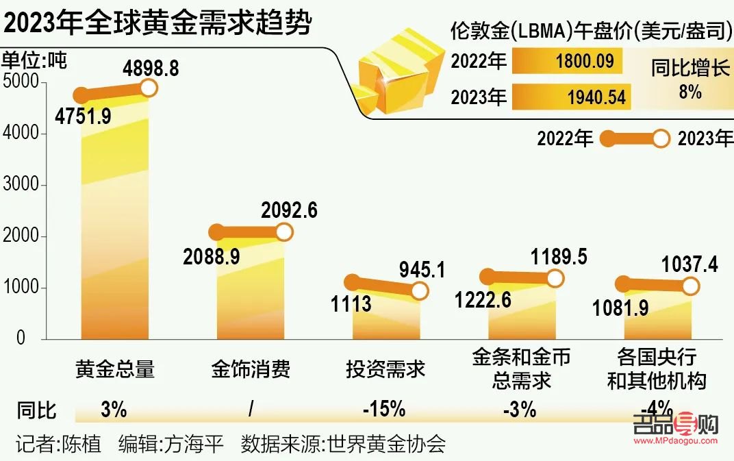 <h3>黄金投资现状:稳健增值与风险并存</h3> <h3>黄金投资现状:稳健增值与风险并存</h3>