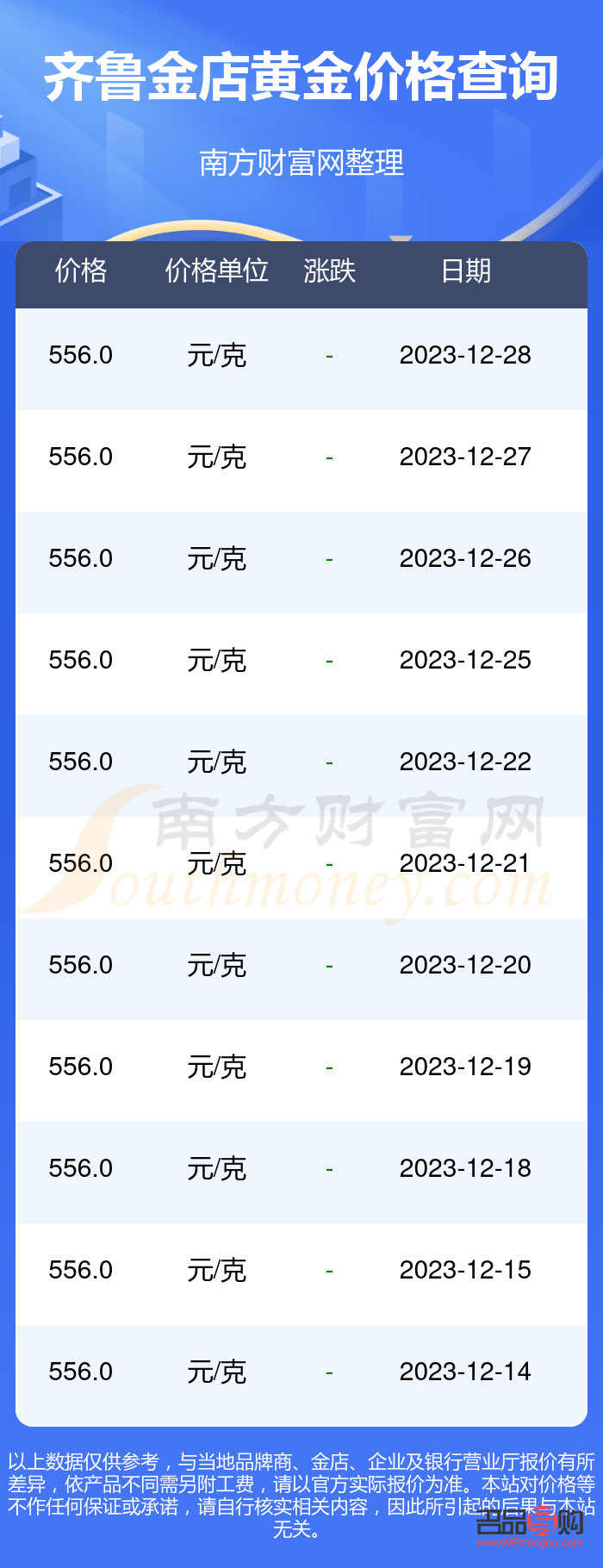齐鲁金店今天的价格(齐鲁金店今天的价格多少钱一克)