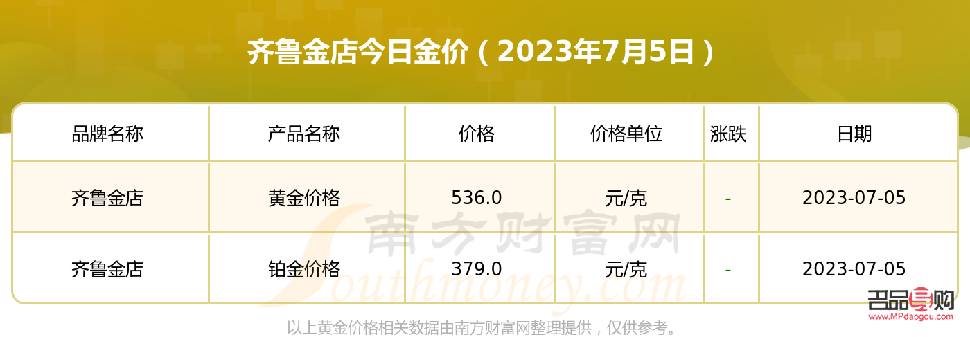 齐鲁金店今天的价格(齐鲁金店今天的价格多少钱一克)