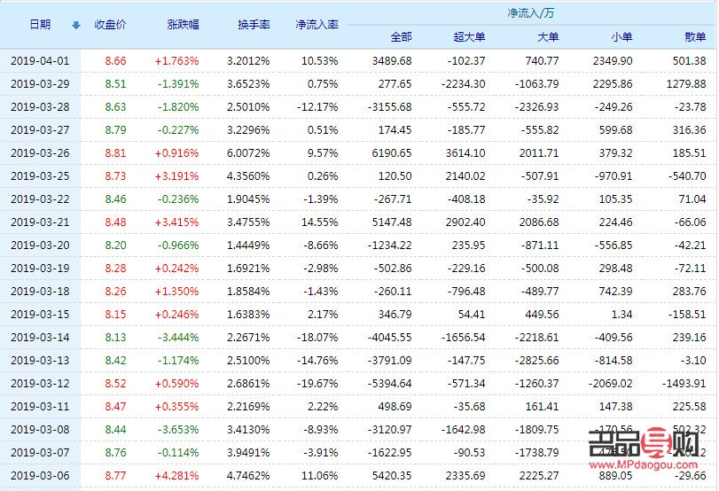 湖南黄金股票今天行情走势(湖南黄金股票今天行情走势图)