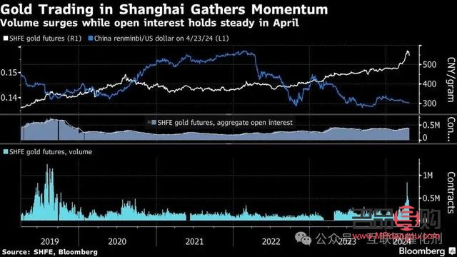 2022黄金回收最高价探析：市场波动与回收策略