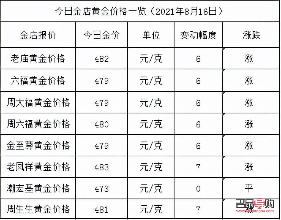 银星金店2021年10月8日黄金价(十月八号黄金价格)