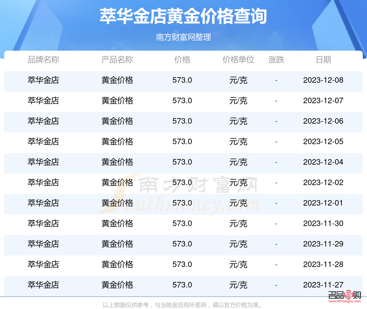 <h3>萃华金店今日金价大揭秘,购金新选择!</h3> <h3>萃华金店今日金价大揭秘,购金新选择!</h3>