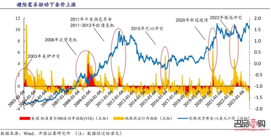 <h3>2020年投资黄金的合适性与策略分析</h3> <h3>2020年投资黄金的合适性与策略分析</h3>