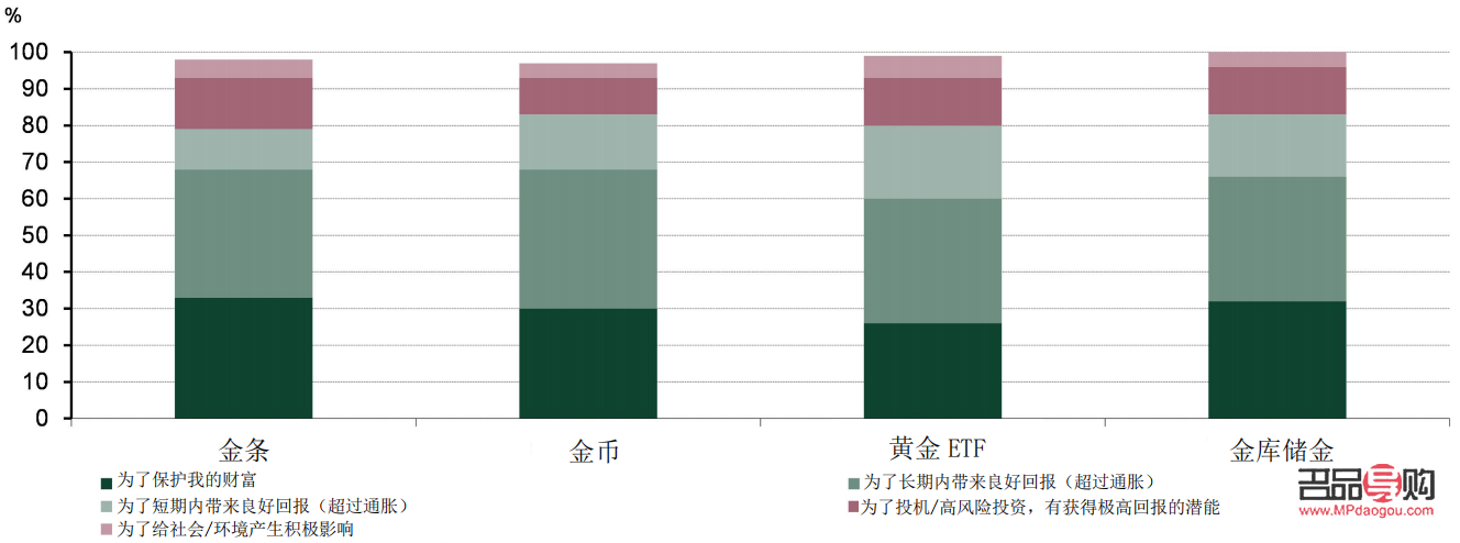 2020年投资黄金的合适性与策略分析