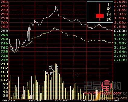 <h3>纸黄金行情K线图解析与投资策略</h3> <h3>纸黄金行情K线图解析与投资策略</h3>