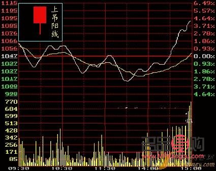 <h3>纸黄金行情K线图解析与投资策略</h3> <h3>纸黄金行情K线图解析与投资策略</h3>