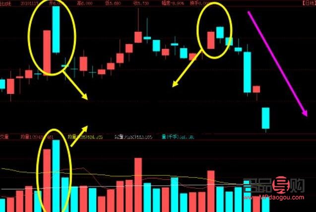 纸黄金行情K线图解析与投资策略