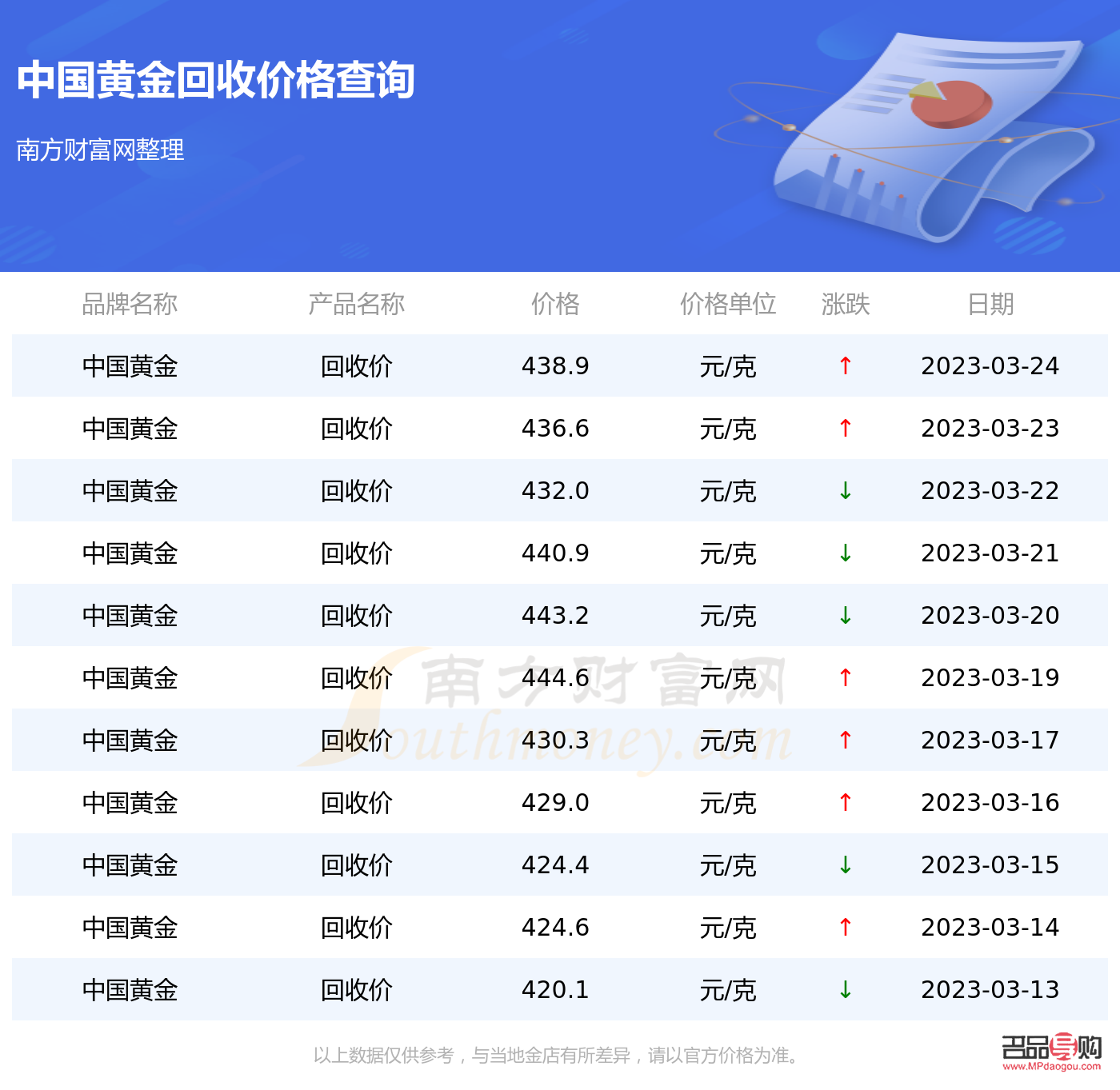 北京黄金回收今天价格查询(北京黄金回收今天价格查询) 北京黄金回收今天价格查询(北京黄金回收今天价格查询)