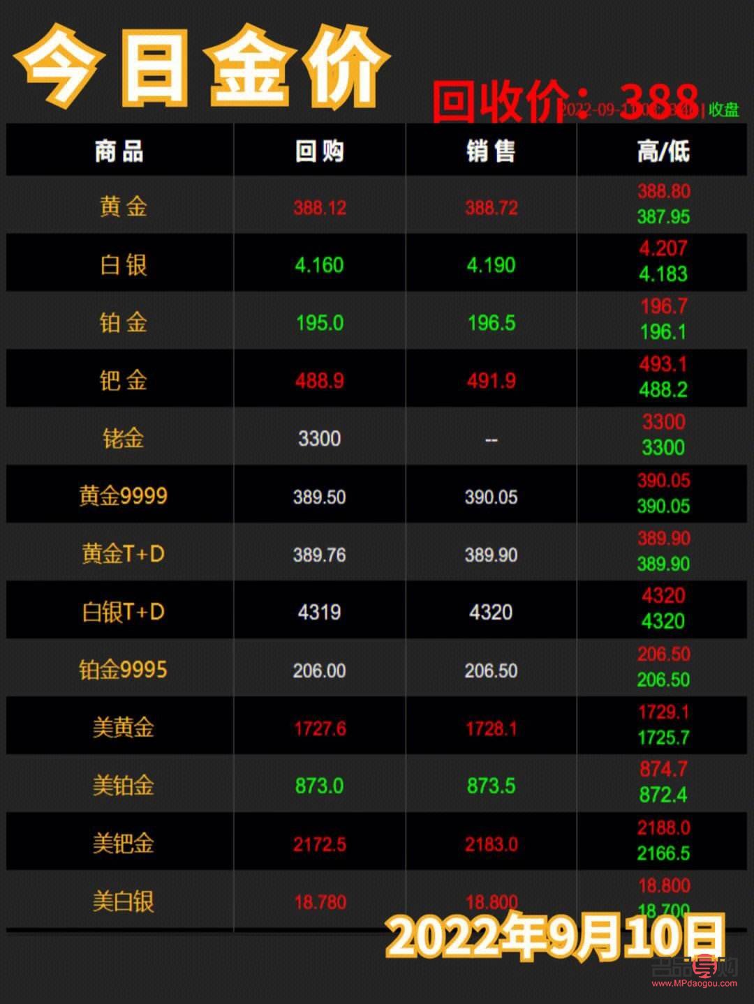 北京黄金回收今天价格查询(北京黄金回收今天价格查询) 北京黄金回收今天价格查询(北京黄金回收今天价格查询)