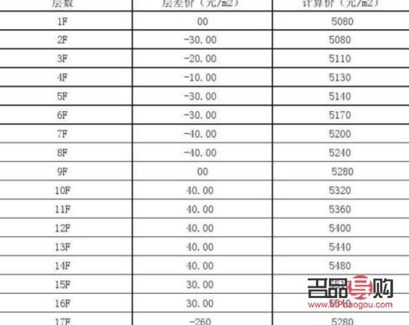 今日黄金报价与回收价(今日黄金报价与回收价价目表)
