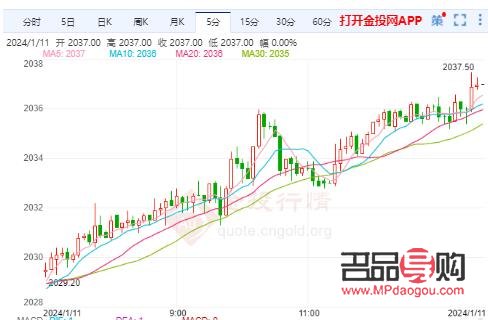 美黄金今晚行情(美黄金今晚行情价格) 美黄金今晚行情(美黄金今晚行情价格)