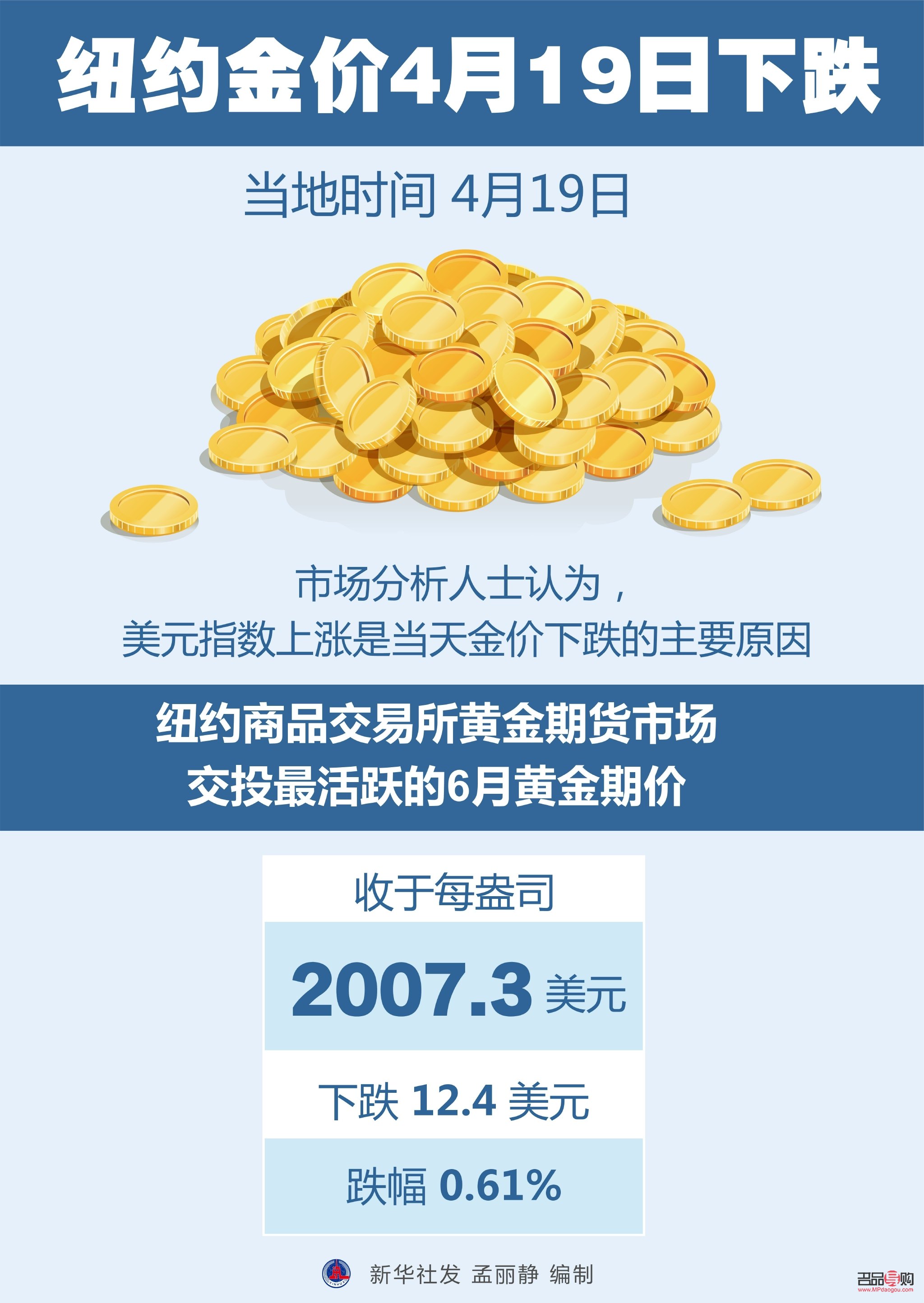 纽约黄金行情今日(纽约黄金行情今日价格) 纽约黄金行情今日(纽约黄金行情今日价格)
