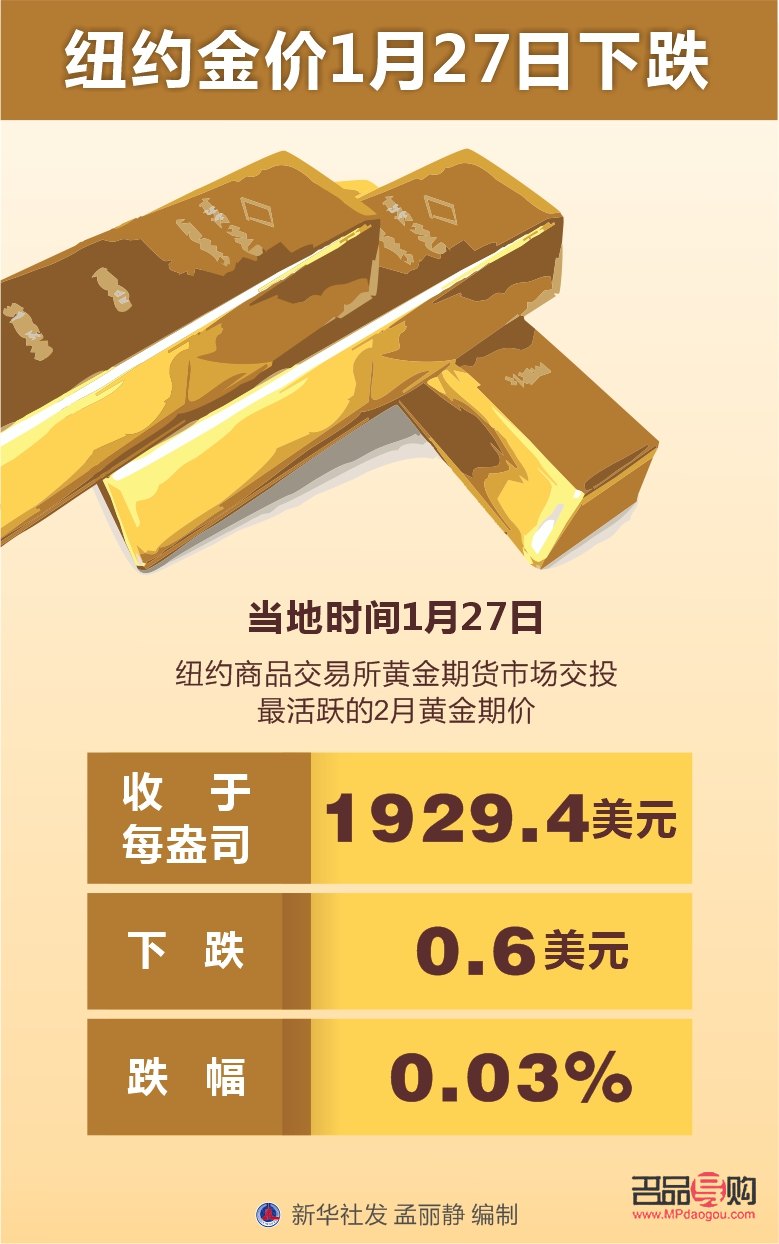 纽约黄金行情今日(纽约黄金行情今日价格) 纽约黄金行情今日(纽约黄金行情今日价格)