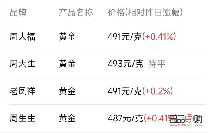 金店黄金多少一克(金店黄金多少一克价格查询今日)