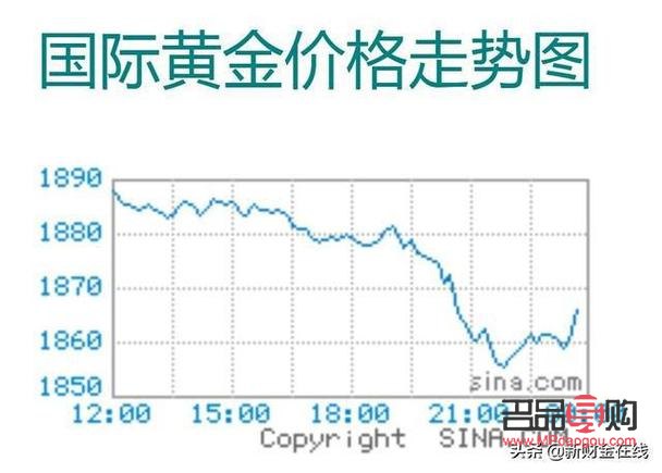 今日黄金行情分析走势建议(今日黄金行情分析走势建议消息) 今日黄金行情分析走势建议(今日黄金行情分析走势建议消息)