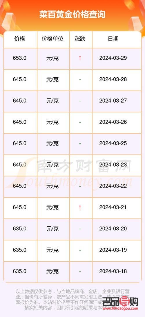 菜百投资金条今日价格查询表详解