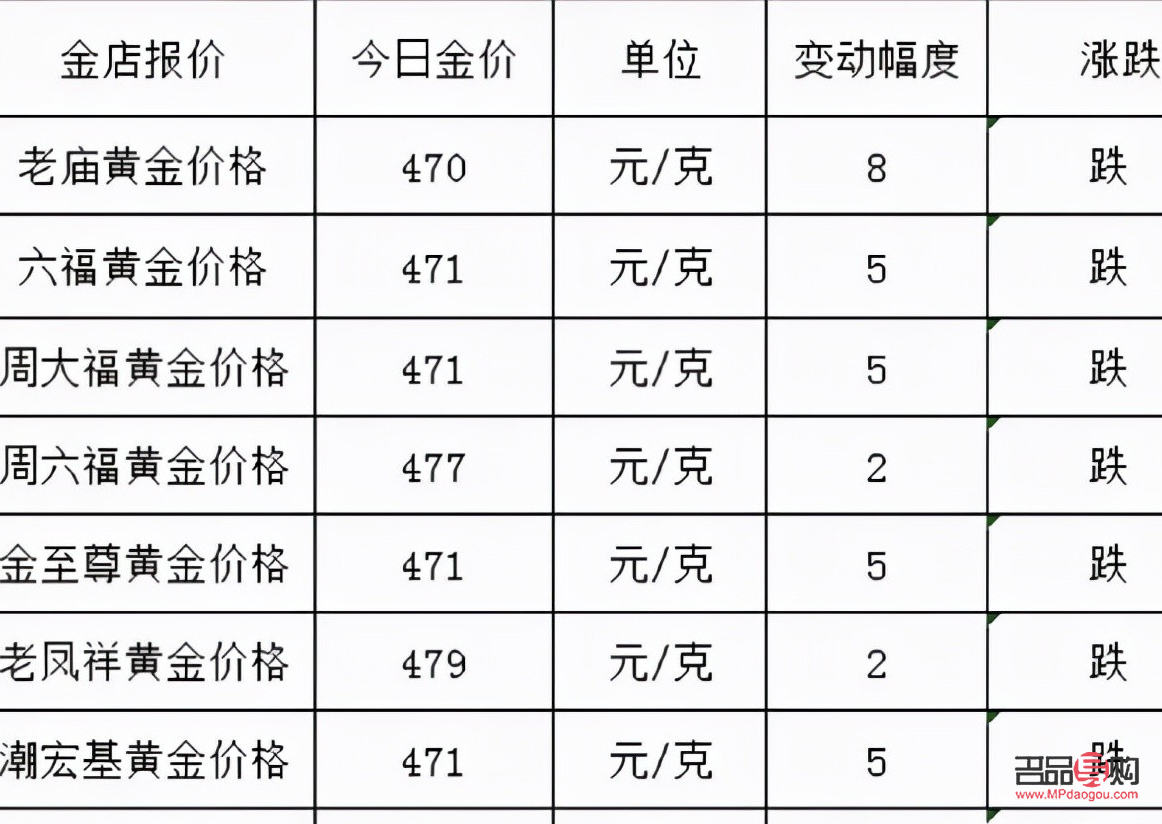 今天回收黄金价格多少一克中国(今天回收黄金价格表) 今天回收黄金价格多少一克中国(今天回收黄金价格表)
