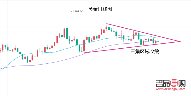 黄金行情分析及预测(黄金行情分析及预测) 黄金行情分析及预测(黄金行情分析及预测)