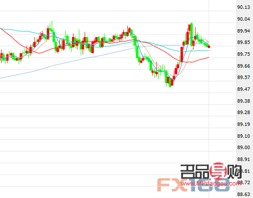 黄金行情分析及预测(黄金行情分析及预测)