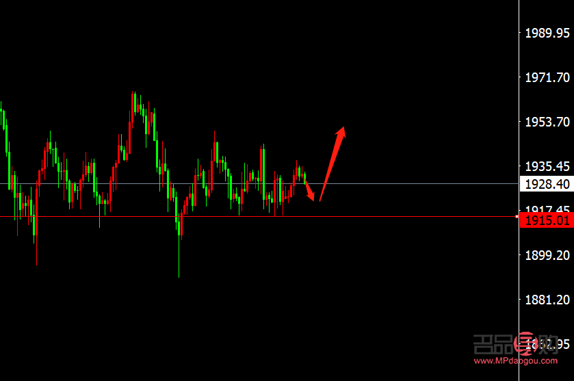<h3>最近黄金行情分析预测</h3> <h3>最近黄金行情分析预测</h3>