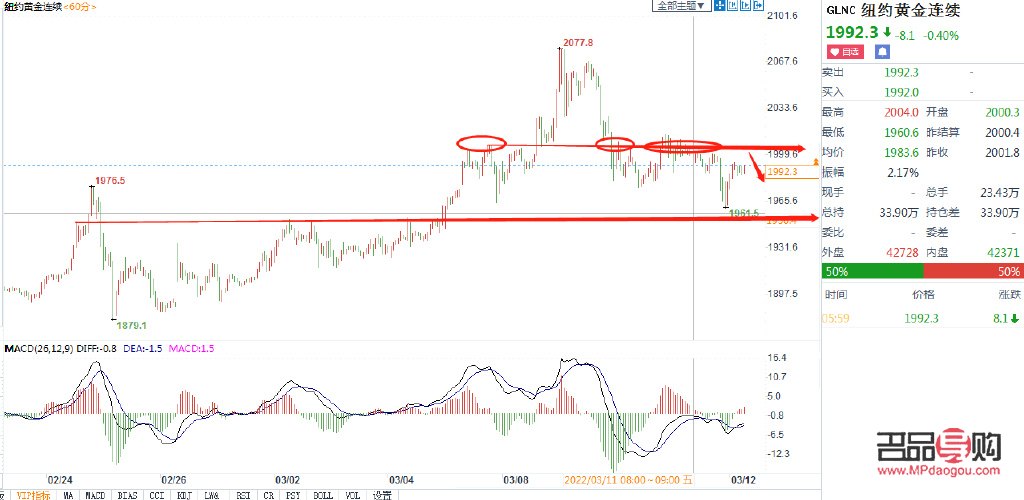 <h3>最近黄金行情分析预测</h3> <h3>最近黄金行情分析预测</h3>