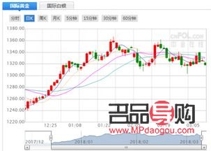 世界黄金实时行情价(世界黄金实时行情价格)