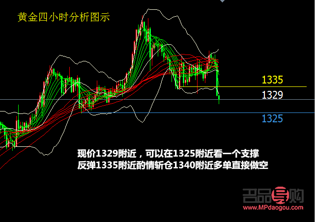 期货黄金行情分析指南