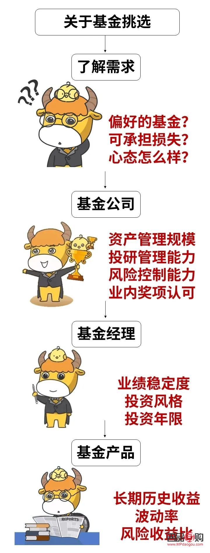 <h3>个人如何投资私募基金</h3> <h3>个人如何投资私募基金</h3>