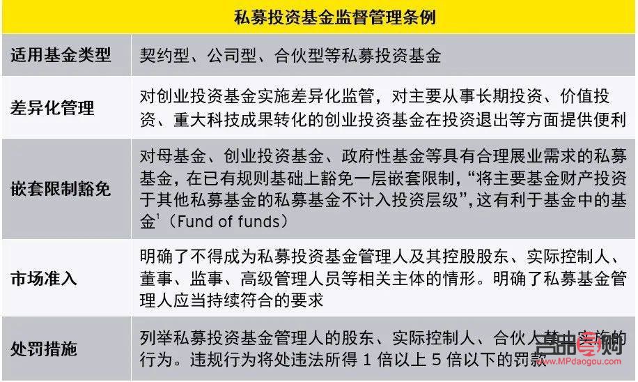 <h3>个人如何投资私募基金</h3> <h3>个人如何投资私募基金</h3>