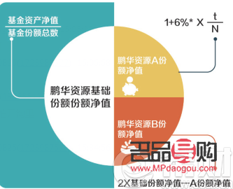 个人如何投资私募基金