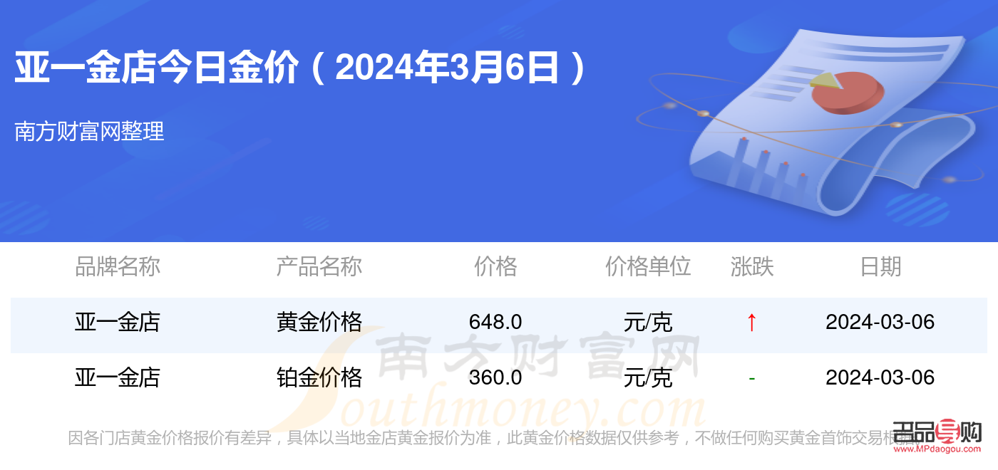 亚一金店和中国黄金(亚一金店和中国黄金是一家吗)