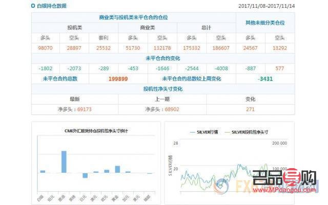 上海黄金一白银交易所行情分析