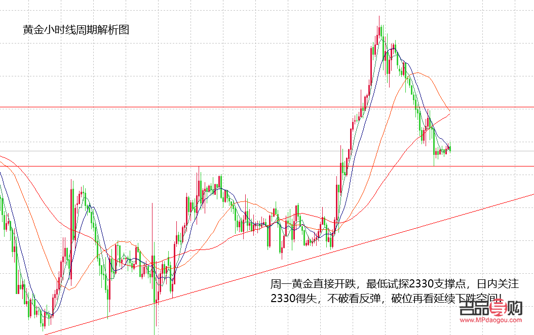 今日黄金交易行情走势分析(今日黄金交易行情走势分析) 今日黄金交易行情走势分析(今日黄金交易行情走势分析)