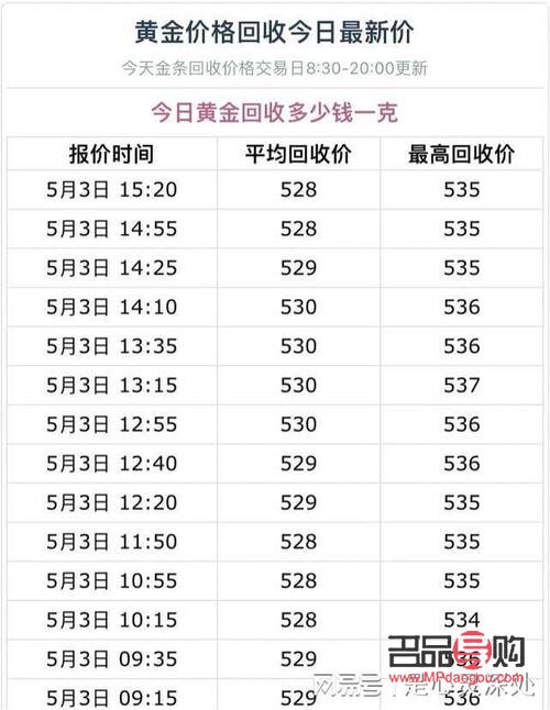 探秘国际黄金实时行情24小时,把握财富增长新机遇 探秘国际黄金实时行情24小时,把握财富增长新机遇
