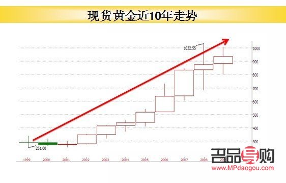 一般黄金回收是什么行情(一般黄金回收价格怎么来的)
